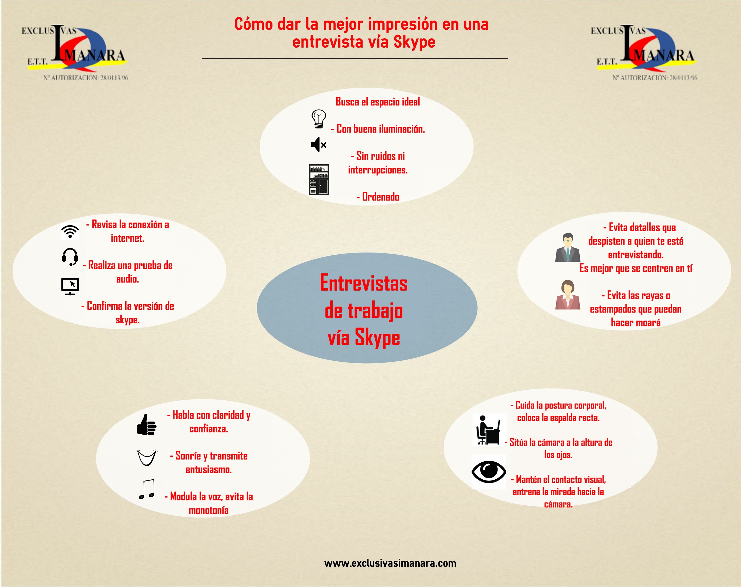Infografía Entrevista vía Skype Abril 2018