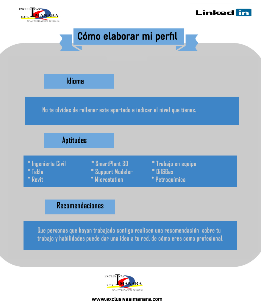 Perfil Linkedin 4b